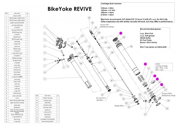 Bike best sale yolk revive